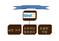 [마케팅] 월마트의 국내진출 실패사례와 이마트의 중국진출 성공사례에 관한 조사-4