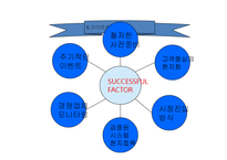 [마케팅] 월마트의 국내진출 실패사례와 이마트의 중국진출 성공사례에 관한 조사-9