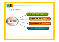 [경영전략] 현대백화점의 차별화전략-6