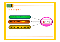 [경영전략] 현대백화점의 차별화전략-7