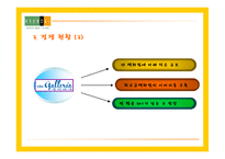 [경영전략] 현대백화점의 차별화전략-8