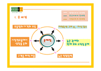 [경영전략] 현대백화점의 차별화전략-14