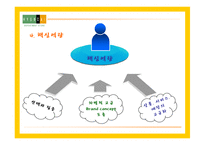 [경영전략] 현대백화점의 차별화전략-17