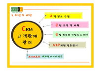 [경영전략] 현대백화점의 차별화전략-19