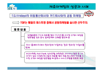 [경영전략] 기업들의 제휴마케팅 성공사례-9