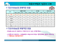 [경영전략] 기업들의 제휴마케팅 성공사례-10