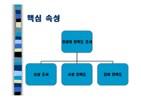[마케팅조사론] 충남대학교 경상대학 학생의 학과 만족도 조사-6