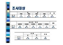 [마케팅조사론] 충남대학교 경상대학 학생의 학과 만족도 조사-8