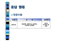 [마케팅조사론] 충남대학교 경상대학 학생의 학과 만족도 조사-13