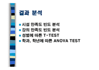 [마케팅조사론] 충남대학교 경상대학 학생의 학과 만족도 조사-15