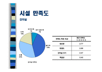 [마케팅조사론] 충남대학교 경상대학 학생의 학과 만족도 조사-16