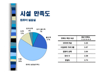[마케팅조사론] 충남대학교 경상대학 학생의 학과 만족도 조사-17