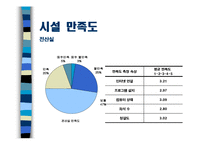 [마케팅조사론] 충남대학교 경상대학 학생의 학과 만족도 조사-20