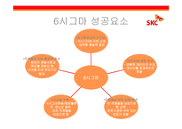 [품질경영] SKC 품질경영사례-7