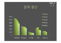 [생산관리] 맥도날드와 버거킹의 비교 사례분석-4
