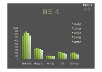 [생산관리] 맥도날드와 버거킹의 비교 사례분석-5