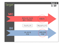 [생산관리] 맥도날드와 버거킹의 비교 사례분석-12