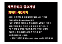 [경영학개론] FINANCAIL MANAGEMENT-5