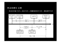 [경영학개론] FINANCAIL MANAGEMENT-8
