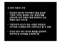 [경영학개론] FINANCAIL MANAGEMENT-15