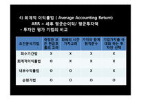 [경영학개론] FINANCAIL MANAGEMENT-20