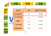 [마케팅] 실버마케팅(삼성 노블카운티)-8
