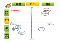[마케팅] 실버마케팅(삼성 노블카운티)-13