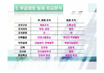 [조직행동론] 부과제와 팀제의 비교-10