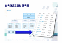 [조직행동론] 부과제와 팀제의 비교-13