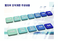 [조직행동론] 부과제와 팀제의 비교-17