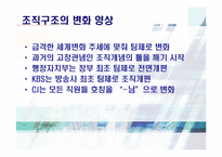 [조직행동론] 부과제와 팀제의 비교-20