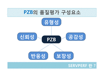 [서비스경영론] 서비스 품질관리에 관한 연구-15