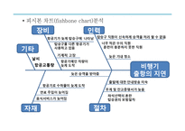 [서비스경영론] 서비스 품질관리에 관한 연구-20