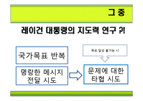 [조직행위론] 리더쉽 MID(Make It your Dream)-3