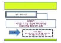 [조직행위론] 리더쉽 MID(Make It your Dream)-12