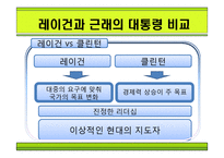[조직행위론] 리더쉽 MID(Make It your Dream)-16
