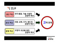 [경영전략] 남양유업의 경영전략 분석-7