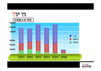 [경영전략] 남양유업의 경영전략 분석-12