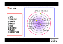 [경영전략] 남양유업의 경영전략 분석-16