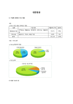 [국제경영] 대한항공 기업사례 분석-2