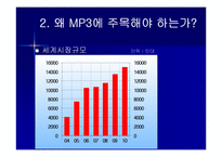 [국제경영론] MP3시장의 국내외사례-4