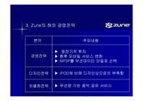[국제경영론] MP3시장의 국내외사례-16