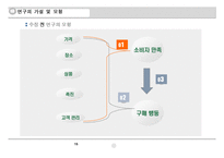 [마케팅원론] 해태제과 뷰티스타일 슈퍼푸드의 성공 적인 수익 창출을 위한 효율적인 마케팅전략 모색-15