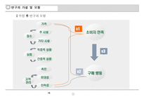 [마케팅원론] 해태제과 뷰티스타일 슈퍼푸드의 성공 적인 수익 창출을 위한 효율적인 마케팅전략 모색-16