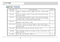 [마케팅원론] 해태제과 뷰티스타일 슈퍼푸드의 성공 적인 수익 창출을 위한 효율적인 마케팅전략 모색-18