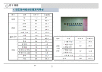 [마케팅원론] 해태제과 뷰티스타일 슈퍼푸드의 성공 적인 수익 창출을 위한 효율적인 마케팅전략 모색-19
