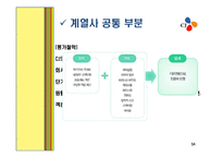 [인사관리] CJ㈜ 성과주의 인사제도-14