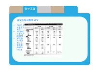 [통상정책] 비관세 장벽에 대한 연구(정부조달 중심으로)-5