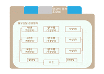 [통상정책] 비관세 장벽에 대한 연구(정부조달 중심으로)-11