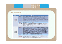 [통상정책] 비관세 장벽에 대한 연구(정부조달 중심으로)-12